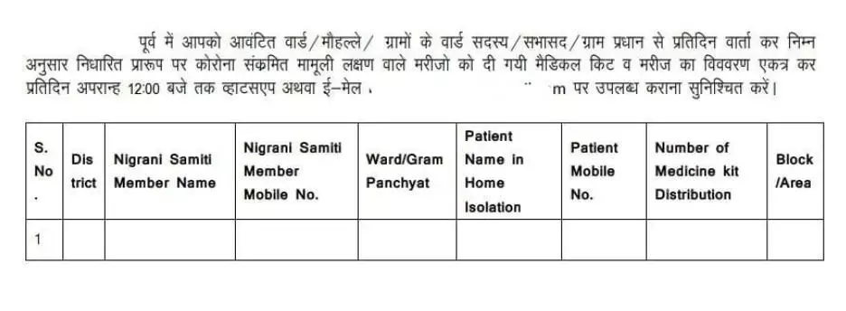 निगरानी समिति के सर्वे फॉर्म का प्रारूप निगरानी समिति के सर्वे फॉर्म का प्रारूप